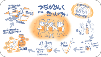 つながりんくとは-スマートフォン